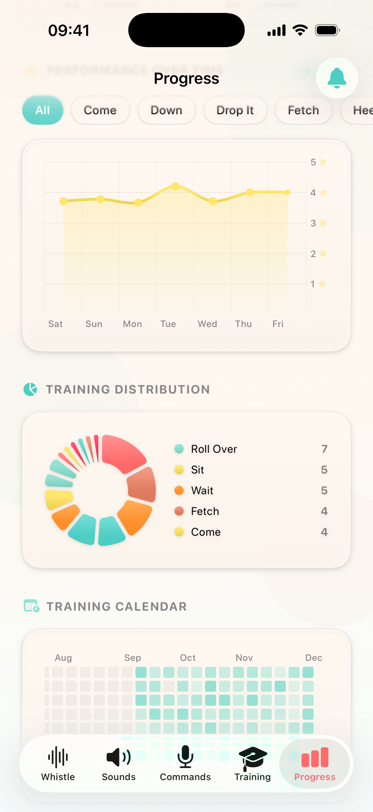Dog Whistler App - Training Modules